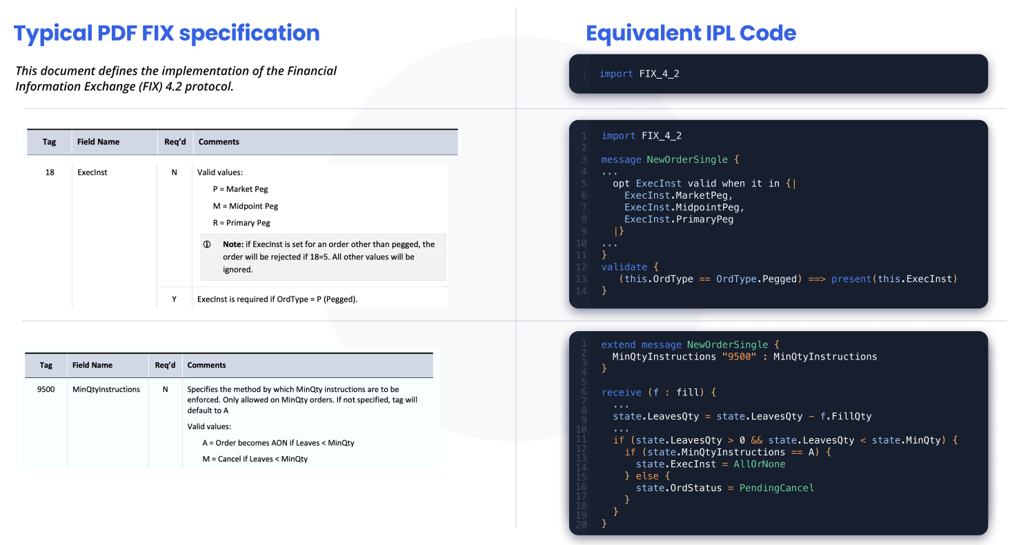 Side-by-side: a typical FIX PDF specification and the equivalent IPL code